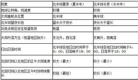 季節判斷|季節變化 